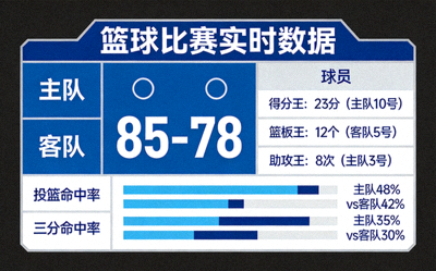 篮球比赛数据面板