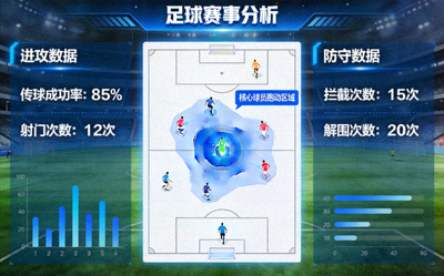 足球赛事分析画面